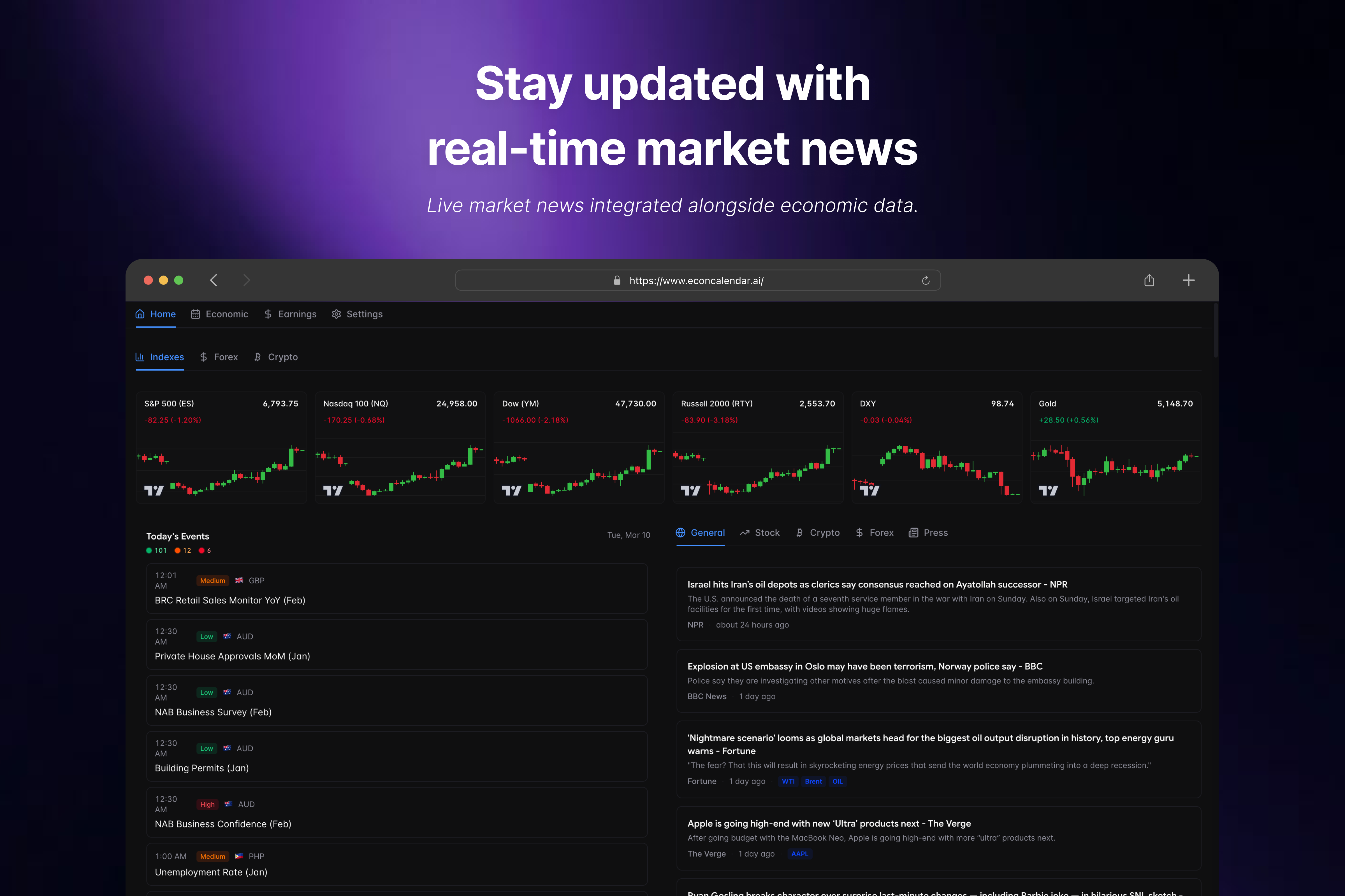 Real-time market news feed with live charts and economic event data